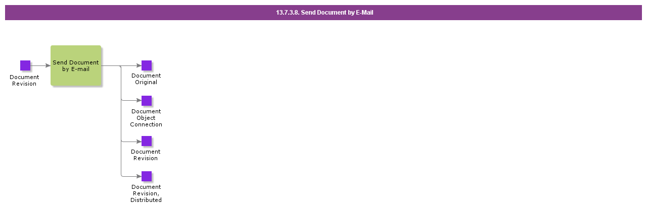 SendDocumentByEMail