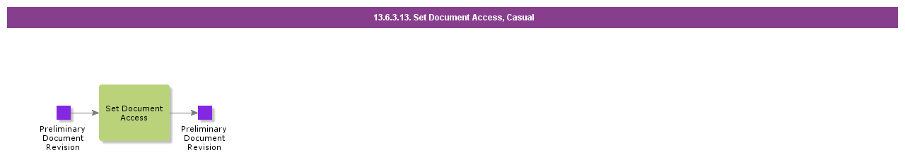 SetDocumentAccessCasual