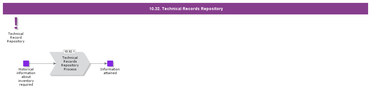 TechnicalRecordsRepository