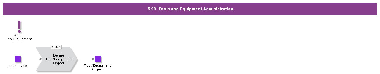 ToolsAndEquipmentAdministration