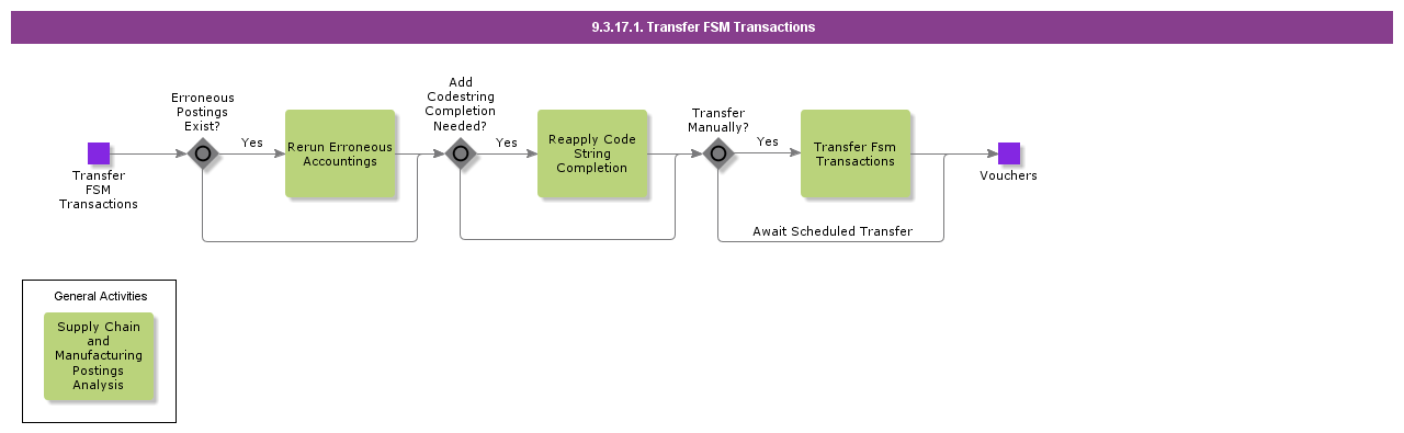 TransferFSMTransactions