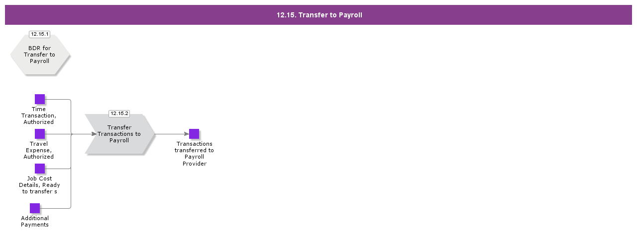 TransferToPayroll