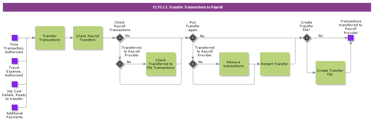 TransferTransactionsToPayroll