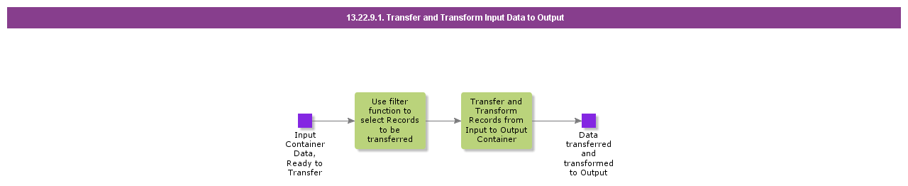 TransferandTransformInputDatatoOutput