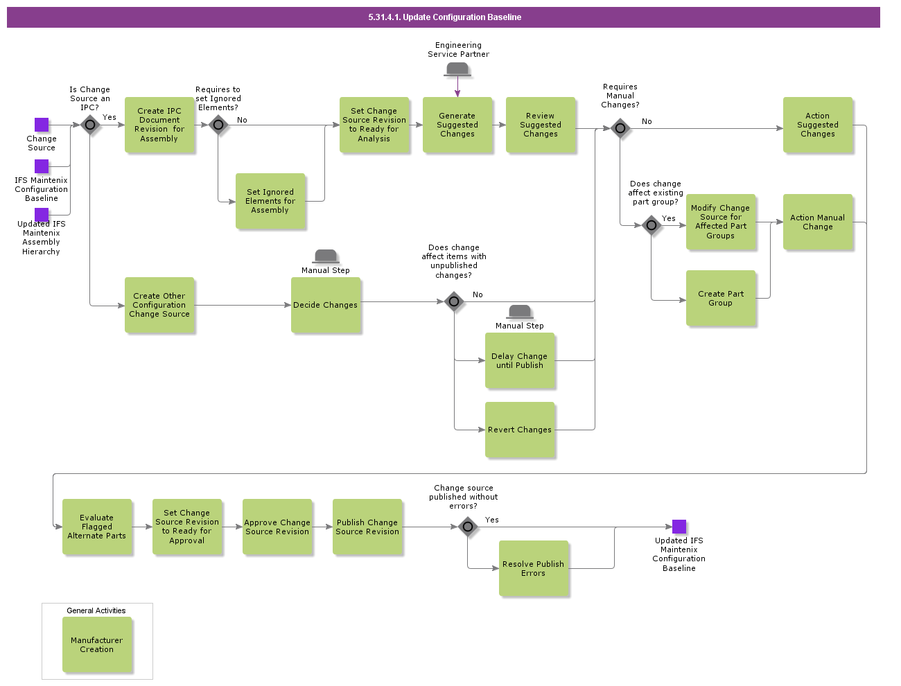 UpdateConfigurationBaseline