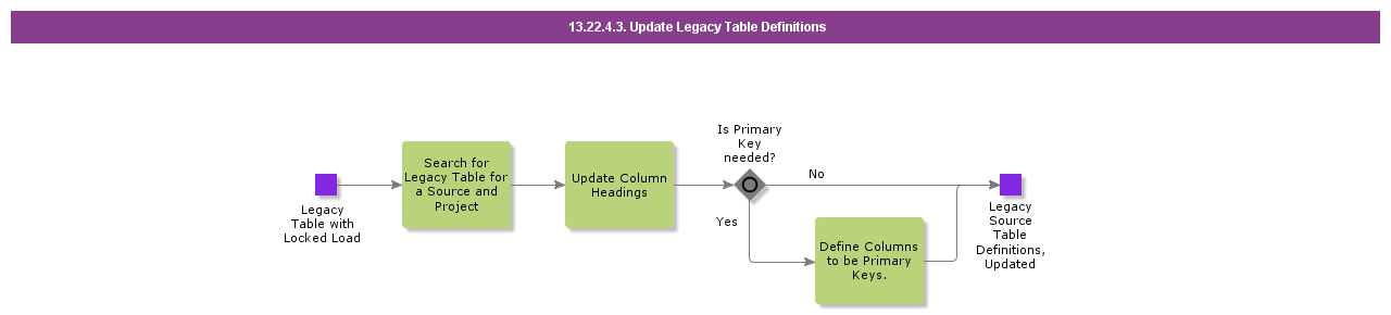 UpdateLegacyTableDefinitions