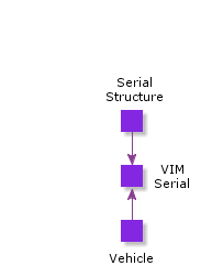 VIMSerialStructure