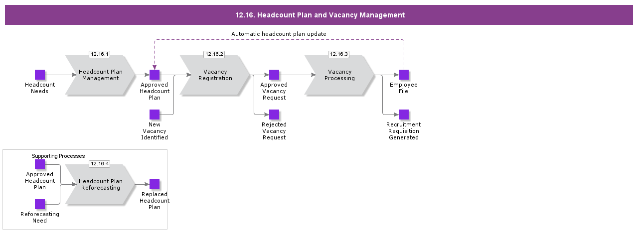 VacancyManagement