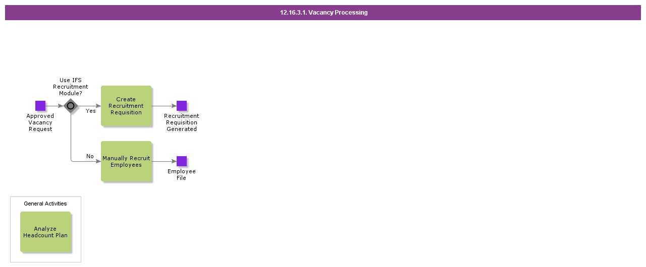 VacancyProcessing