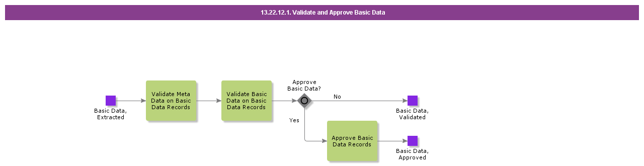 ValidateandApproveBasicData