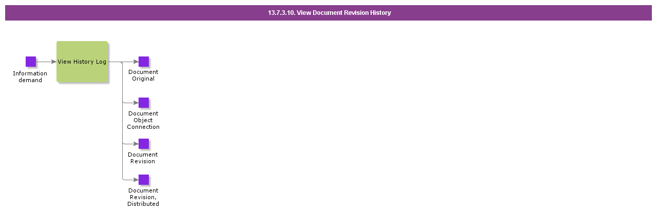 ViewDocumentRevisionHistory