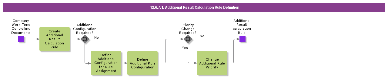 additionalresultcalculationruledefinition