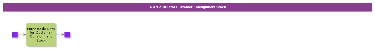 bdrforcustomerconsignmentstock