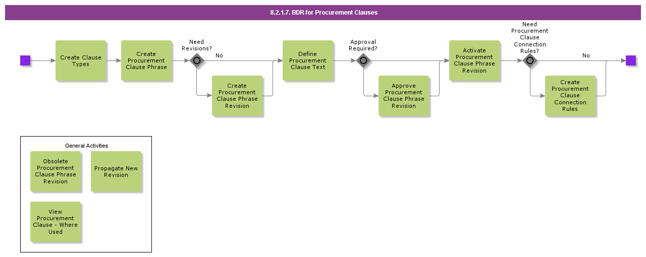 bdrforprocurementclauses