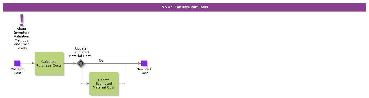 calculatepartcosts