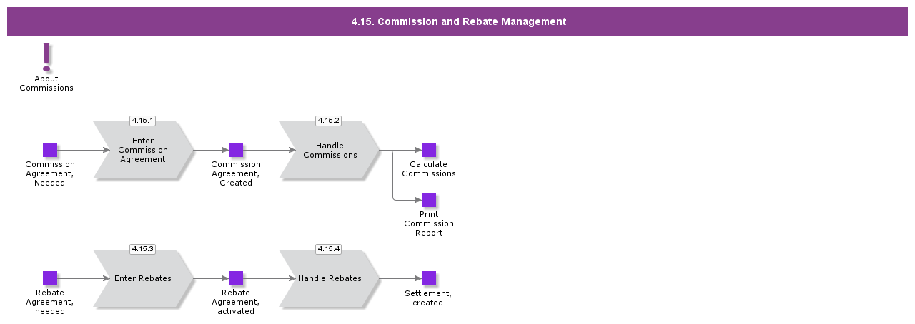 commissionandrebatemanagement