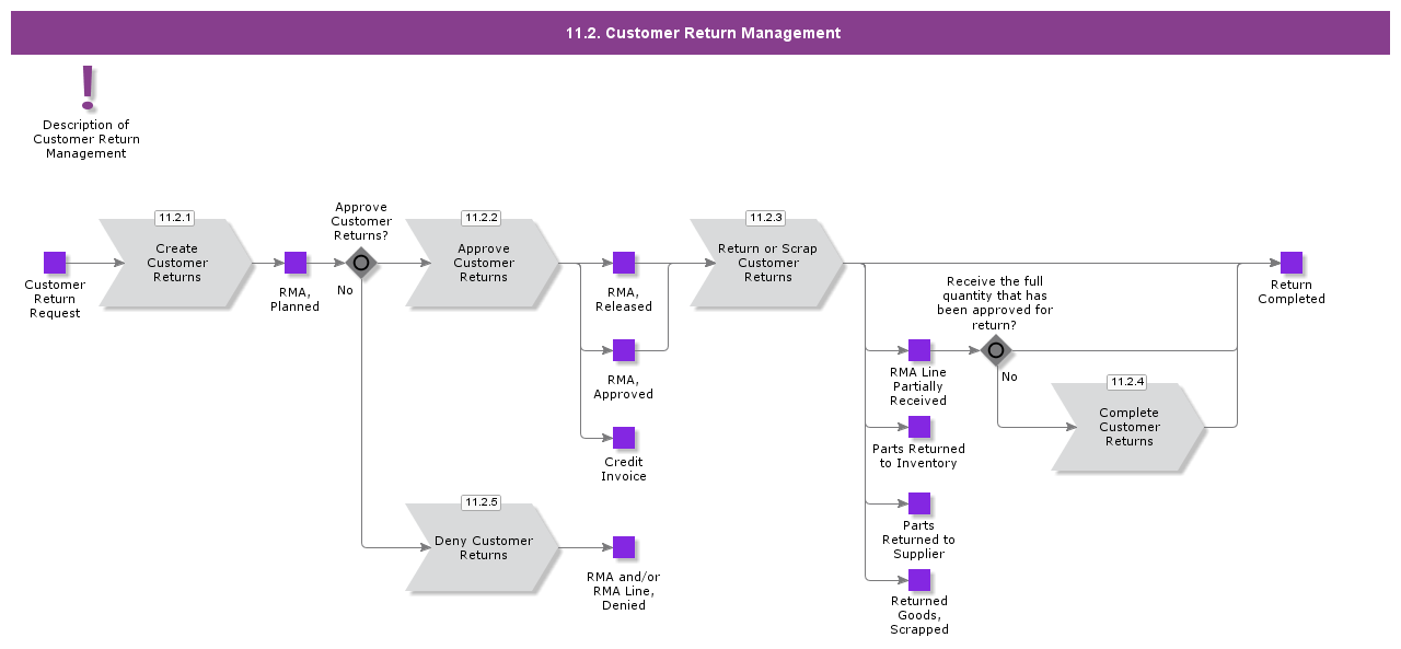 customerreturnmanagement