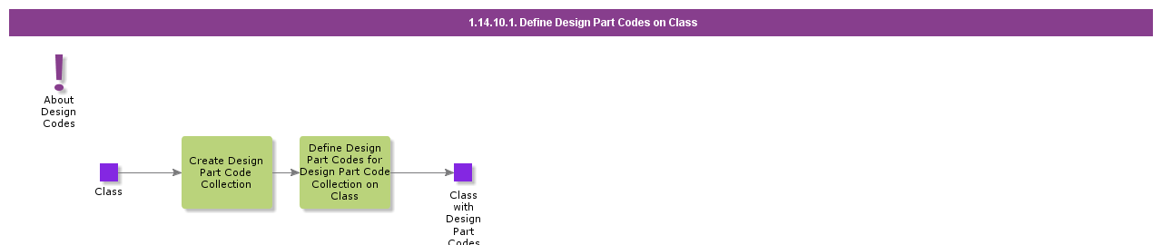 definedesignpartcodesonclass