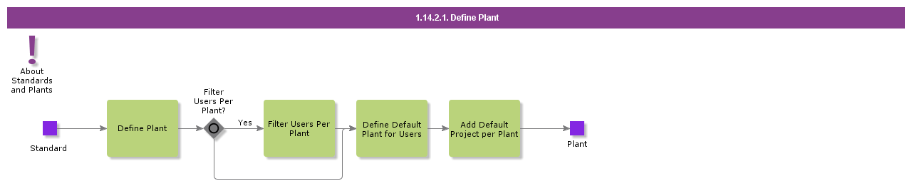 defineplant