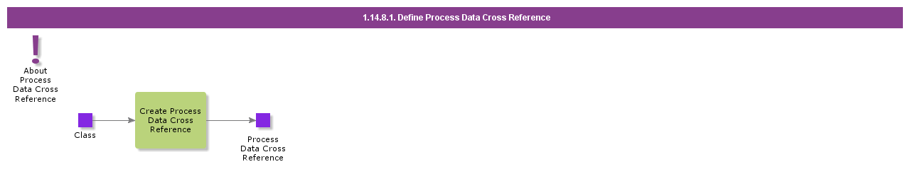 defineprocessdatacrossreference