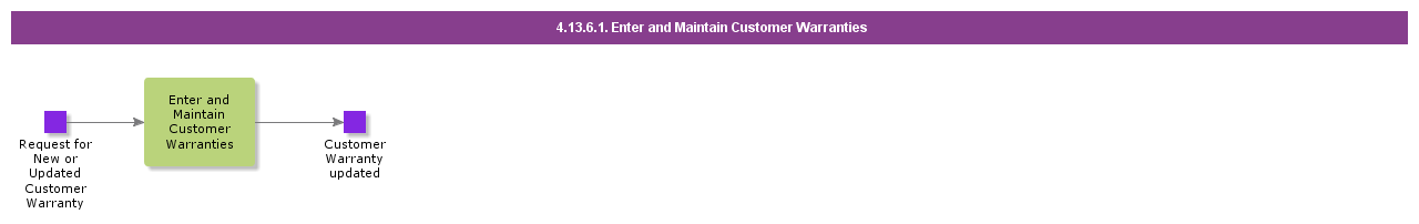 enterandmaintaincustomerwarranties