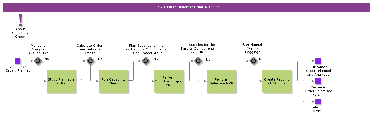 entercustomerorderplanning