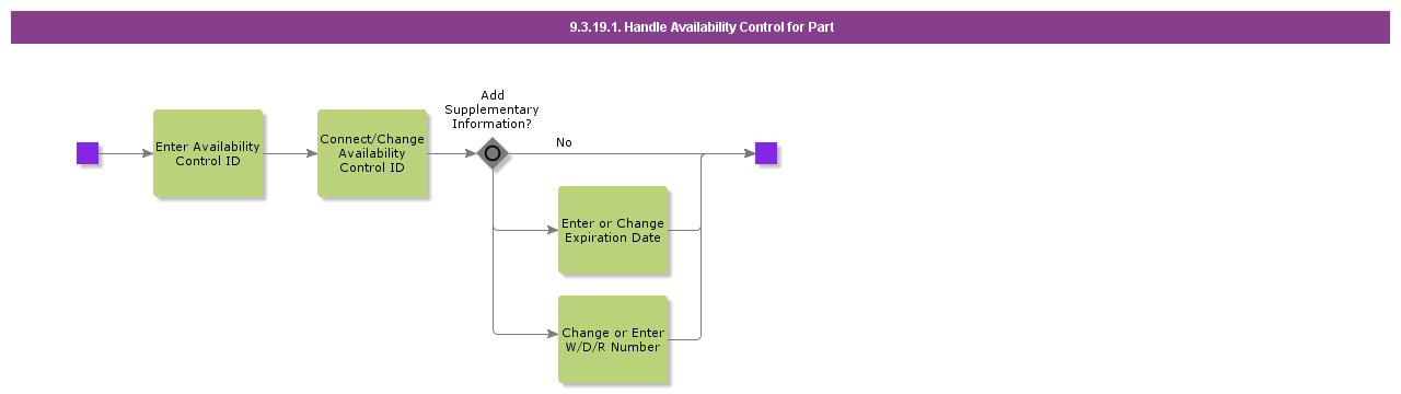 handleavailabilitycontrolforpart