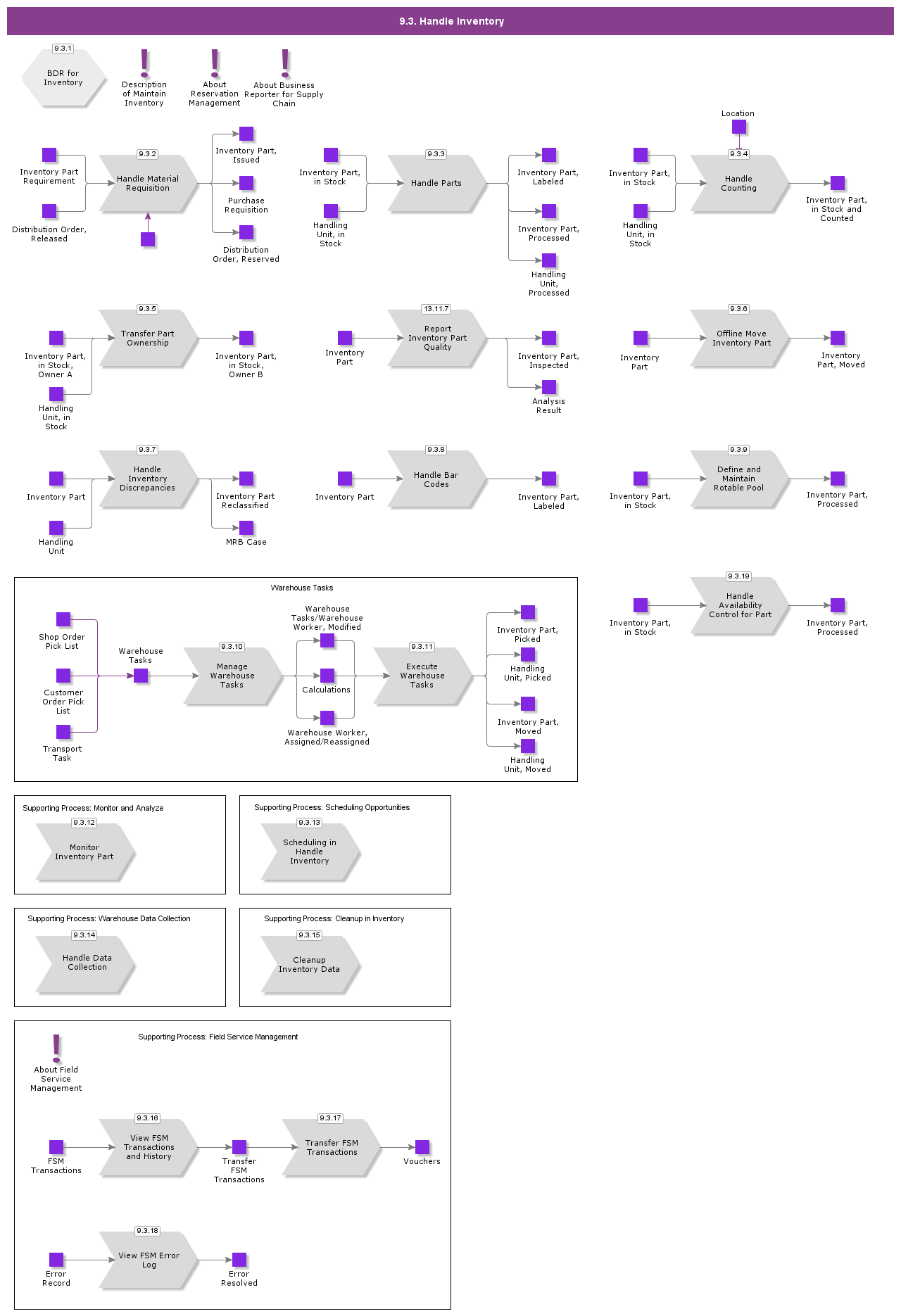 handleinventory