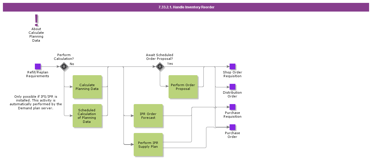 handleinventoryreorder