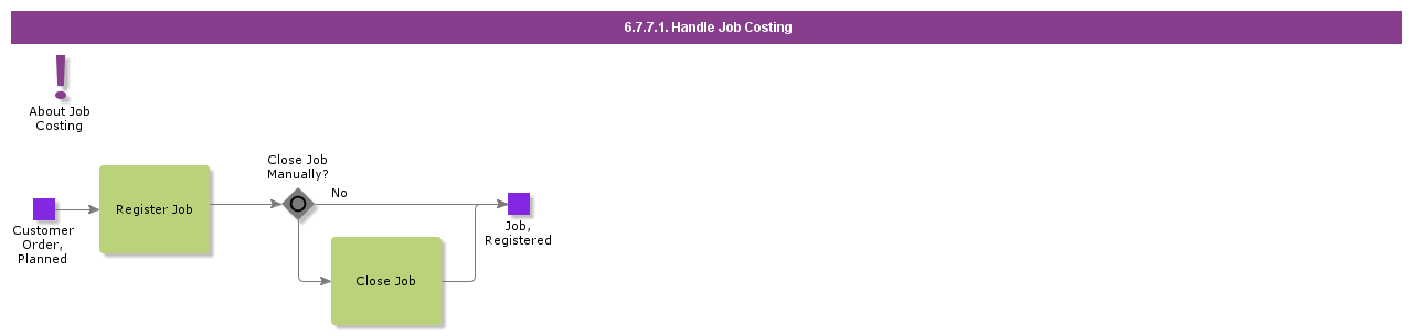 handlejobcosting