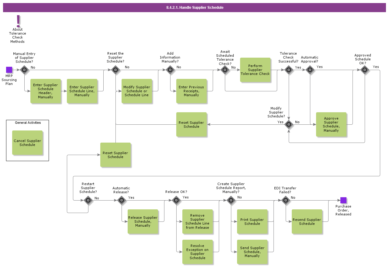 handlesupplierschedule