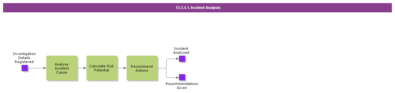 incidentanalysis