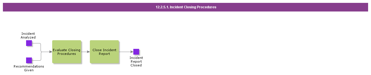 incidentclosingprocedures