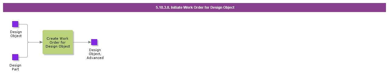 initiateworkorderfordesignobject