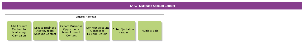 manageaccountcontact