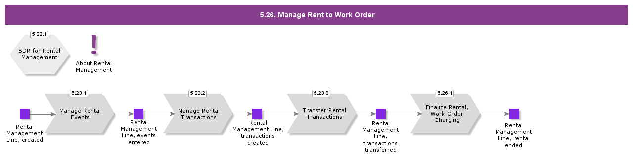 managerenttoworkorder