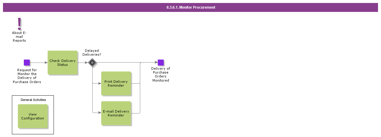 monitorprocurement