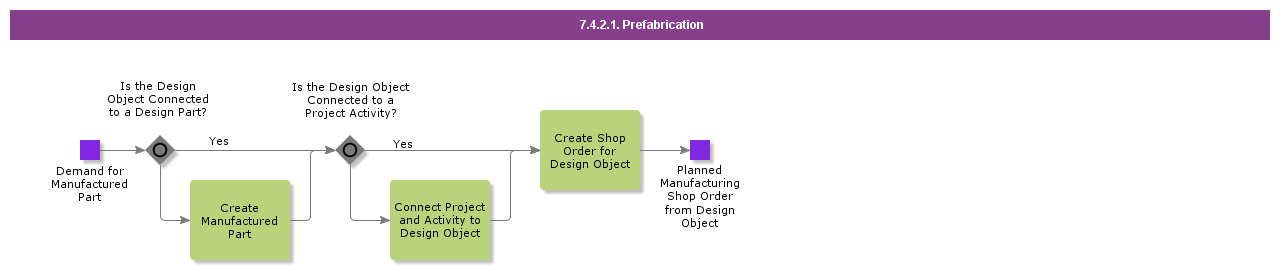 prefabrication