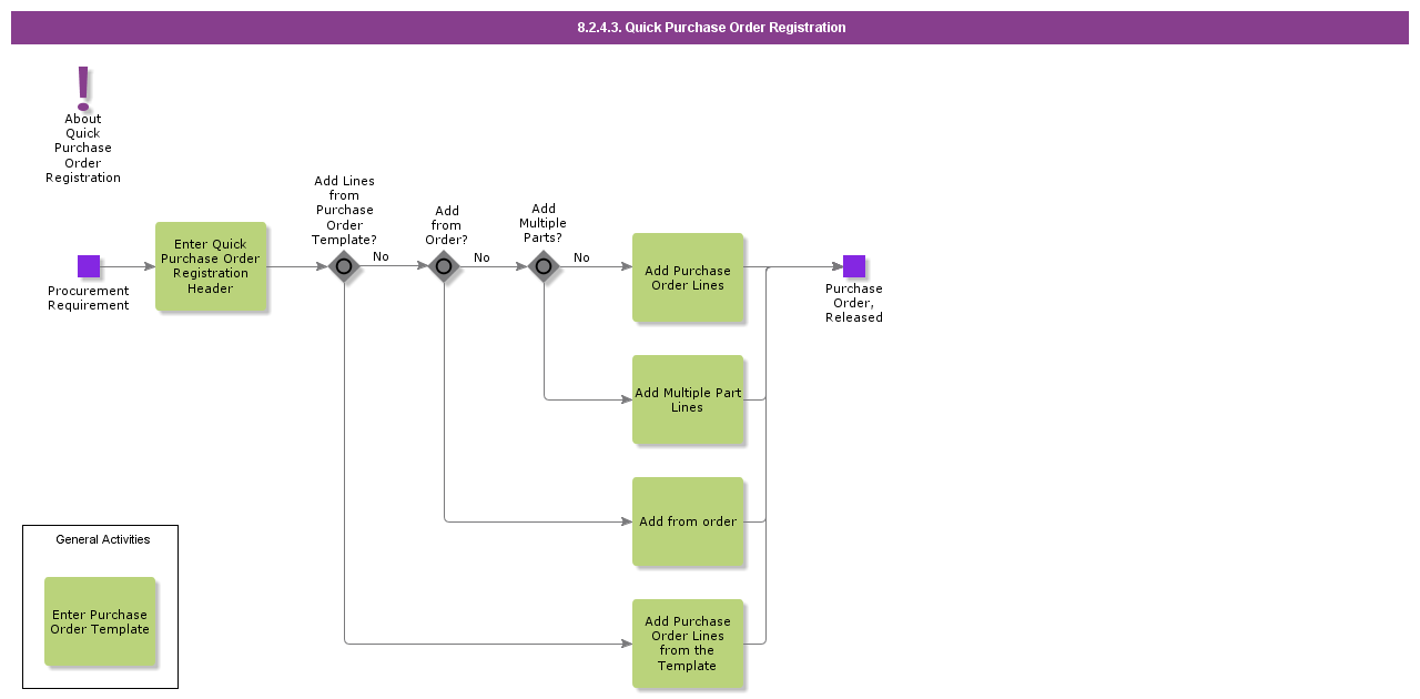 quickpurchaseorderregistration