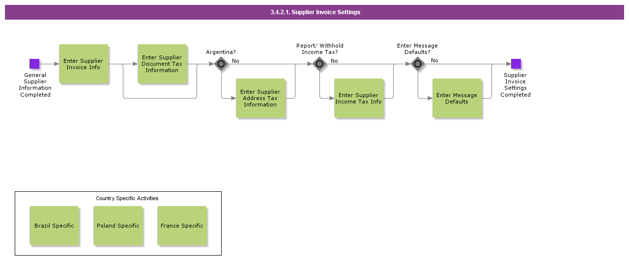 supplierinvoicesettings