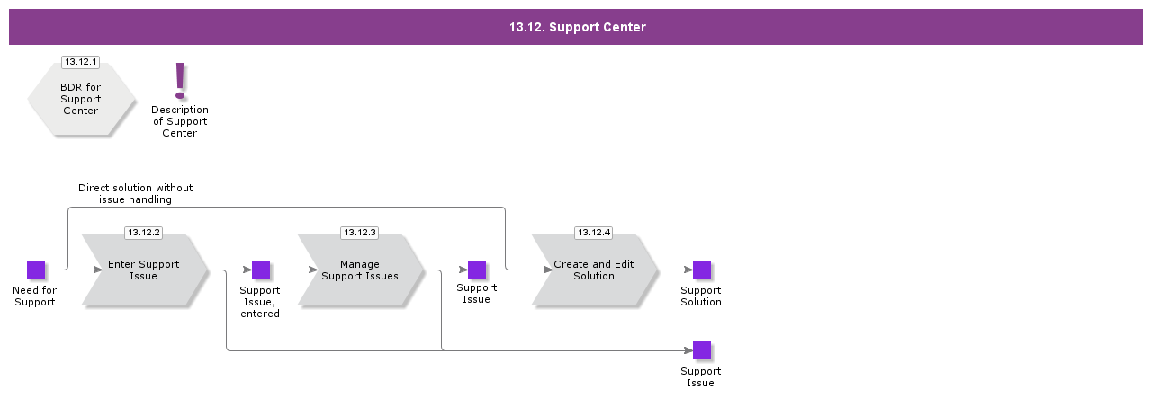 supportcenter