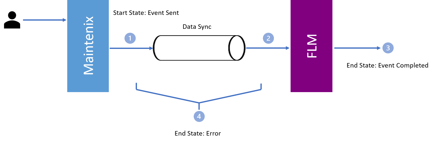 communication-monitoring