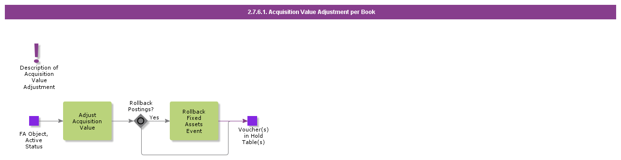 AcquisitionValueAdjustmentperBook