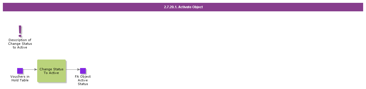 ActivateObject