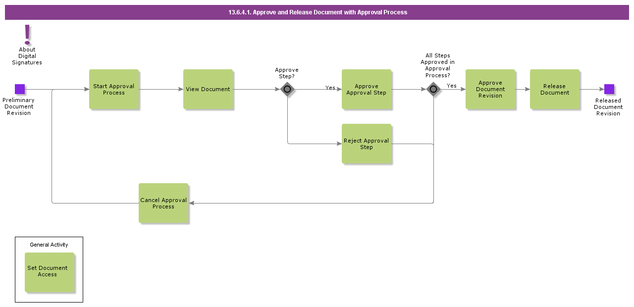 ApproveAndReleaseDocumentWithApprovalProcess