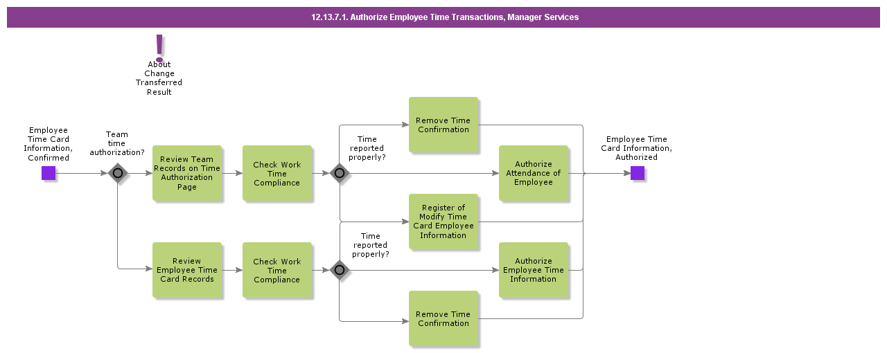 AuthorizeEmployeeTimeTransactionsCasual