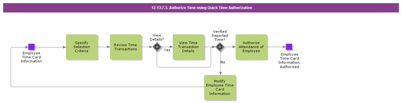 AuthorizeTimeusingQuickTimeAuthorization