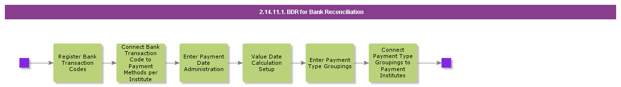 BDRBankReconciliation