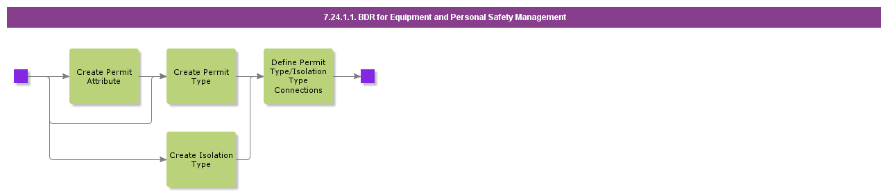 BDRForEquipmentAndPersonalSafetyManagement