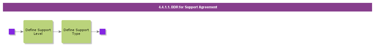 BDRForSupportAgreement